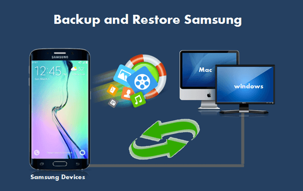 Backup Wiederherstellen von Samsung