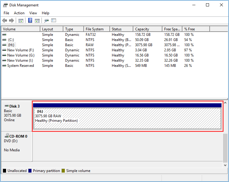 Gründe für den Verlust der Partition