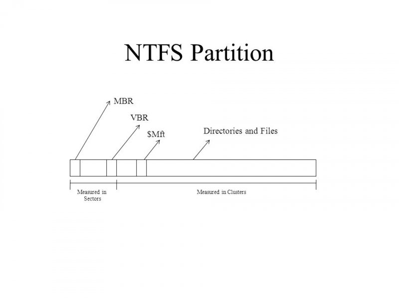 Häufige Gründe für die NTFS-Partition