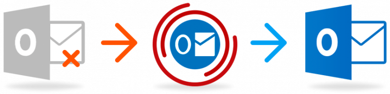 Outlook Email Recovery Software kostenloser Download