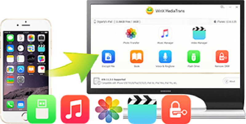 ä »ŽIphoneä¸‹ è½½ç… §ç ‰ ‡ åˆ ° Mac