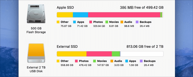 Macbook Pro So langsam Rom nicht genug