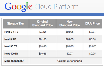 Kosten im Zusammenhang mit dem Zugriff auf Google Cloud