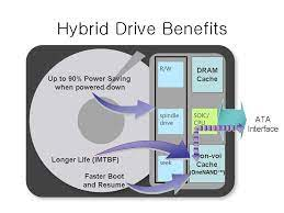 Unterstützung für sichere Datenwiederherstellung Hybrid-Festplatte