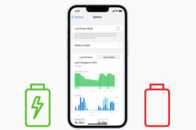 So setzen Sie den iPhone-Akku zurück, um die Leistung zu verbessern