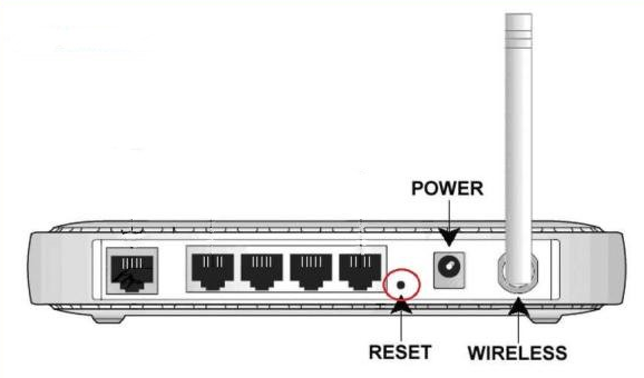 Das Zurücksetzen des Routers, um das Telefon zu reparieren, bleibt nicht mit dem WLAN verbunden