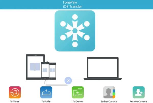 Was ist FonePaw iOS Transfer?
