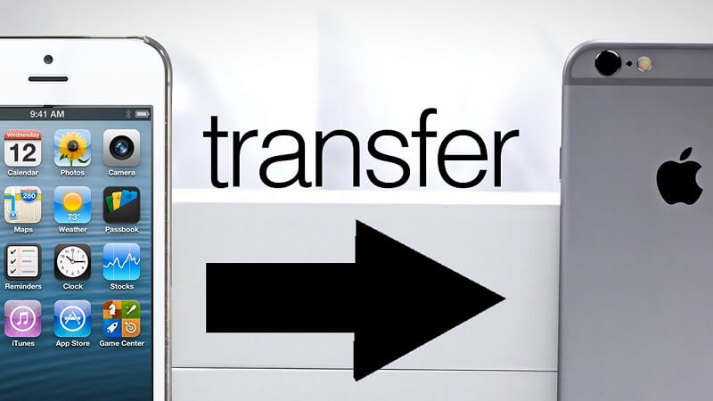 Übertragen Sie Daten mit Backup und Sync