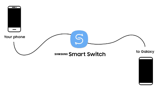 Übertragen Sie Daten von Huawei zu Samsung mit Samsung Smart Switch