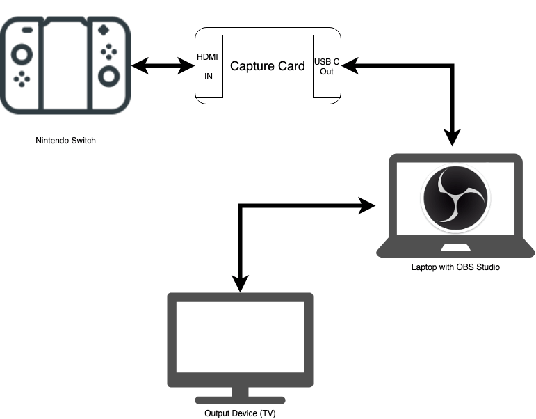 Verbinden Sie Nintendo Switch mit dem Aufnahmegerät