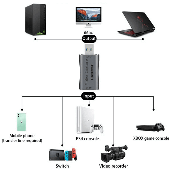 Nehmen Sie das Gameplay auf der Switch mit der Capture Card auf