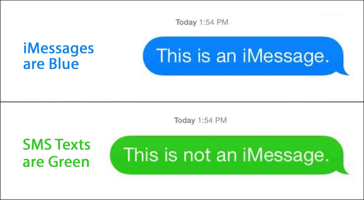 Text-Imessage